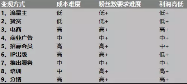 量化表.png