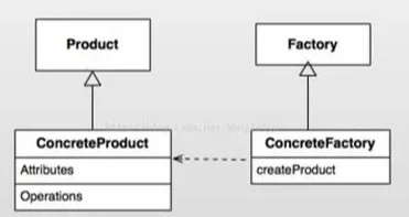 c# 工厂方法模式