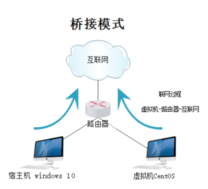 桥接模式.png