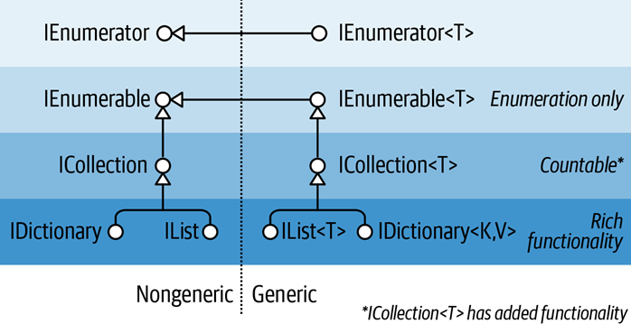IEnumerable和ICollection简介33